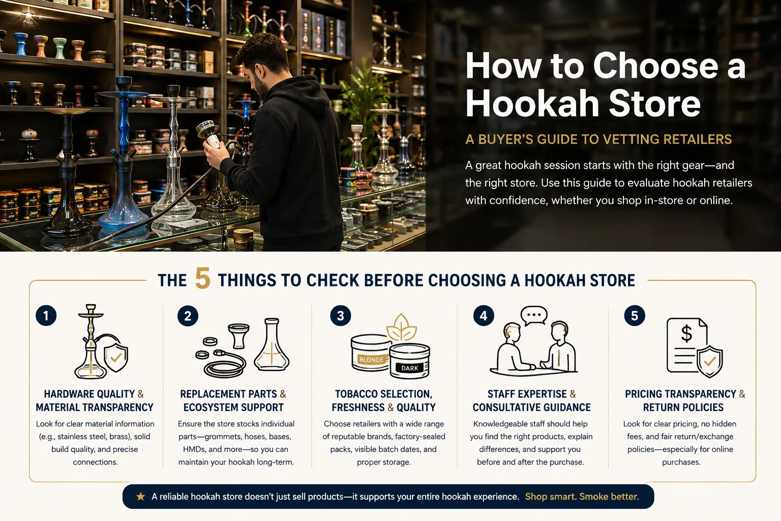 Five things to check when choosing a hookah store, including hardware, replacement parts, tobacco, staff expertise, and return policies